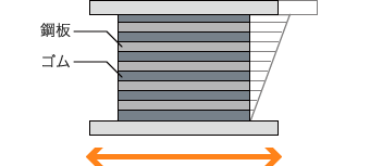 積層ゴム免震 イメージ