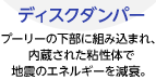 ディスクダンパー　プーリーの下部に組み込まれ、内蔵された粘性体で 地震のエネルギーを減衰。