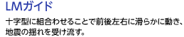LMガイド　十字型に組合わせることで前後左右に滑らかに動き、地震の揺れを受け流す。