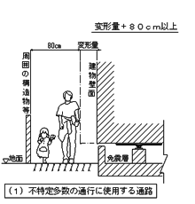 （1）不特定多数の通行に使用する通路