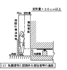 （2）免震建物と認識ある移住者等の通路