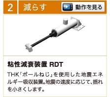減らす 動作を見る 粘性減衰装置 RDT THK「ボールねじ」を使用した地震エネルギー吸収装置。地震の速度に応じて、揺れを小さくします。