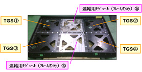 TGSモジュール
