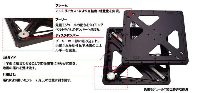 モジュールの構造