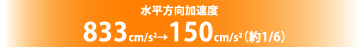水平方向加速度