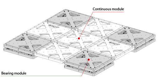 Example of module connection