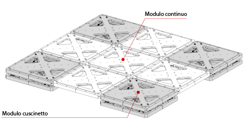 Esempio di collegamento del modulo 