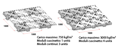 Esempi di applicazione di forza di estrazione e carico pesante 