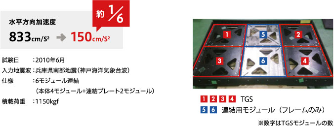 TGSモジュール