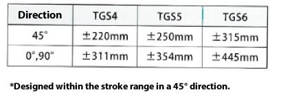 Range of motion