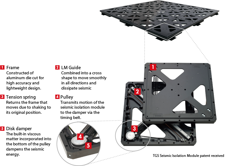 TGS Seismic Isolation Module