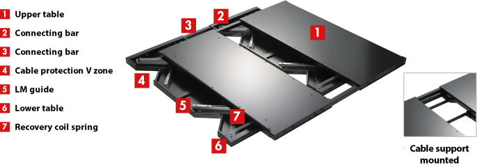 TSD Seismic Isolation Table
