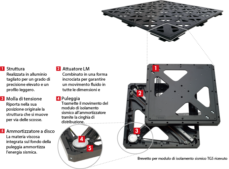 Modulo di isolamento sismico TGS 