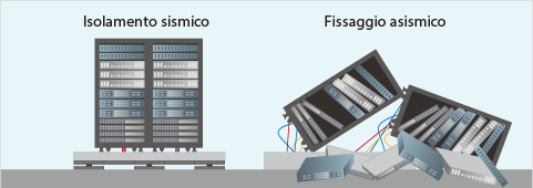 Che cos'è l'isolamento sismico meccanico? 