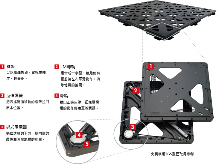 免震模組TGS型