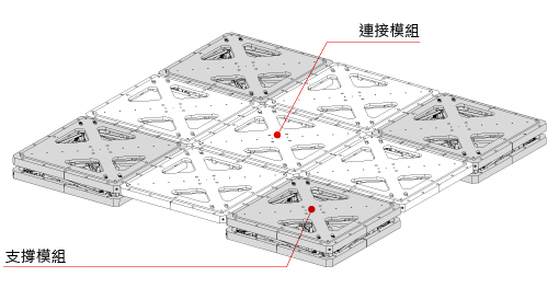 模組的連接範例